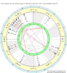 Birth Chart Patrick Swayze Leo Zodiac Sign Astrology