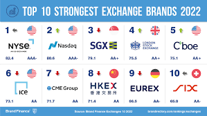 most valuable exchanges brand