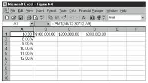 What If Analysis With Data Tables In Excel Stephen L
