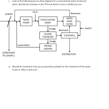 Solved C Look At The Following Process Flow Diagram For