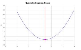 Quadratic Graph Mather Com