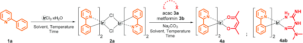 Optimization Of The Synthesis Of Quinoline Based Neutral