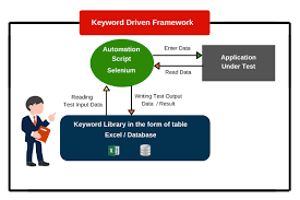 keyword driven framework in selenium