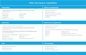 Atlas Aerospace Aviation Key Accessory Component Repair And