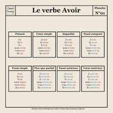 Tapis Vinyle Planche Scolaire - Conjugaison - Verbe Avoir - Original -  80x80cm | Leroy Merlin