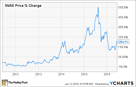 Heres Why Novavaxs Stock Could Double The Motley Fool