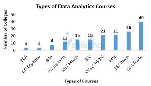 Data Analytics Courses in India - Fees, Courses, Admissions