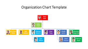 027 Organizational Chart Template Ppt Free Ideas Fearsome