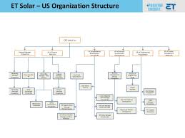 Solar Company Organizational Structure Of A Solar Company