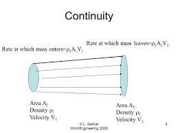 Since mass, energy, momentum, electric charge and other natural quantities are conserved under their respective appropriate conditions, a variety of physic. How To Know How When To Use Bernoulli S Continuity And Momentum Equation When Solving Fluid Mechanics Problems Quora