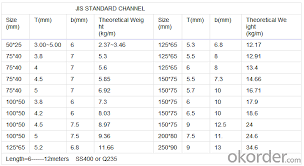 steel studs sizes c channel metal stud