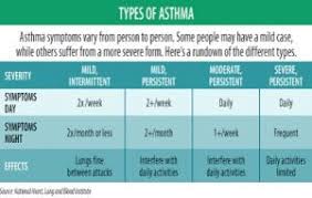 Tests And Diagnosis Asthma Education Kiosk
