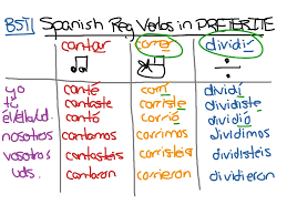 Showme Conjugation Chart For Venir