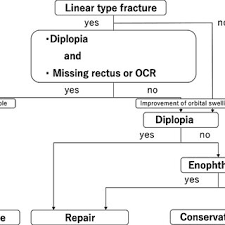 pediatric orbital out fractures