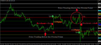 Live Intraday Charts With Technical Indicators Software