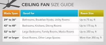 Ceiling Fan Size Guide Ceiling Fan Ceiling Fan Blades