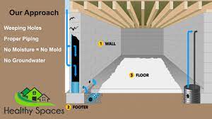 Wet Basements Drainage Systems