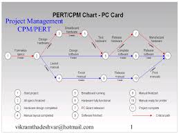 Critical Path And Pert