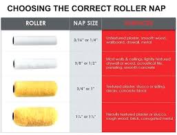 Paint Roller Nap For Stucco Painting Ceiling 9 Polyester