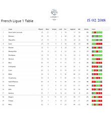 top 5 european leagues standing tables