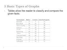 Data Tables And Graphs Worksheets
