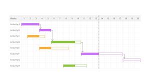 A Guide To Gantt Charts