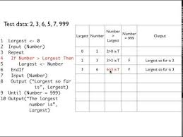 Trace Tables Condensed Method