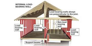 how to identify a load bearing wall