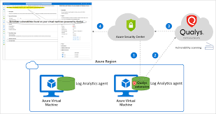 Cloud and Datacenter Management Blog - WordPress.com gambar png