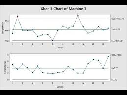 Making X Bar R Chart On Minitab Youtube
