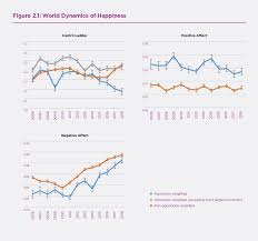 Changing World Happiness The World Happiness Report