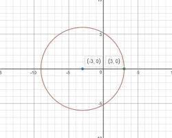 circle 3 0 radius with endpoint 3 0