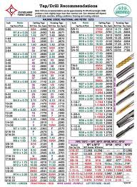 Tap And Drill Chart In 2019 Drill Guide Woodworking Tools