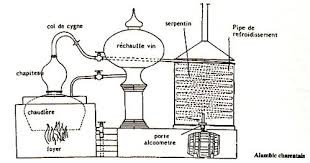 la distillation chaaise alambic city