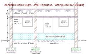 Standard Room Height Lintel Thickness