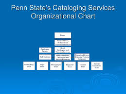 Assignment Of Cataloging Staff Levels At Penn State A Case