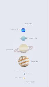 Te solar system consists of the sun; Solar System To Scale Solar System Planetary Models Astroreality