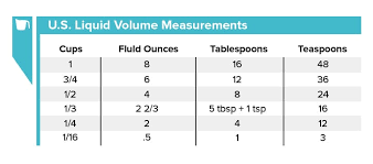 u s to metrics conversions formulas