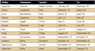 Studious Birthday Zodiac Signs Chart Zodiac Signs Dates July