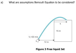 Assumptions Bernoulli Bartleby