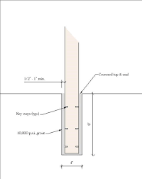 set fence posts with fast setting grout