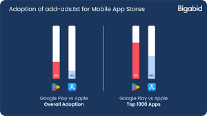 what you need to know about ads txt and