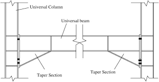 composite haunch beams