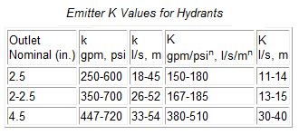 Estimating Hydrant Discharge Using Flow Emitters