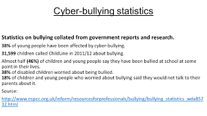 WBI Research  Offsetting the Pain from Workplace Bullying     SlideShare Cyberbullying Research Center  Retrieved on April             