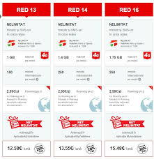 Faça a gestão das suas contas sem perder tempo. Noile Abonamente Vodafone Red 13 Red 14 È™i Red 16 Gadget Ro Hi Tech Lifestyle