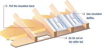 attic ventilation