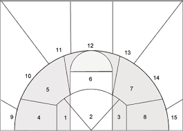 Shot Chart Basketball Shooting Basketball Coaching