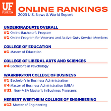 UF News - University of Florida gambar png