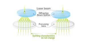 beam splitter lens mirror for fiber